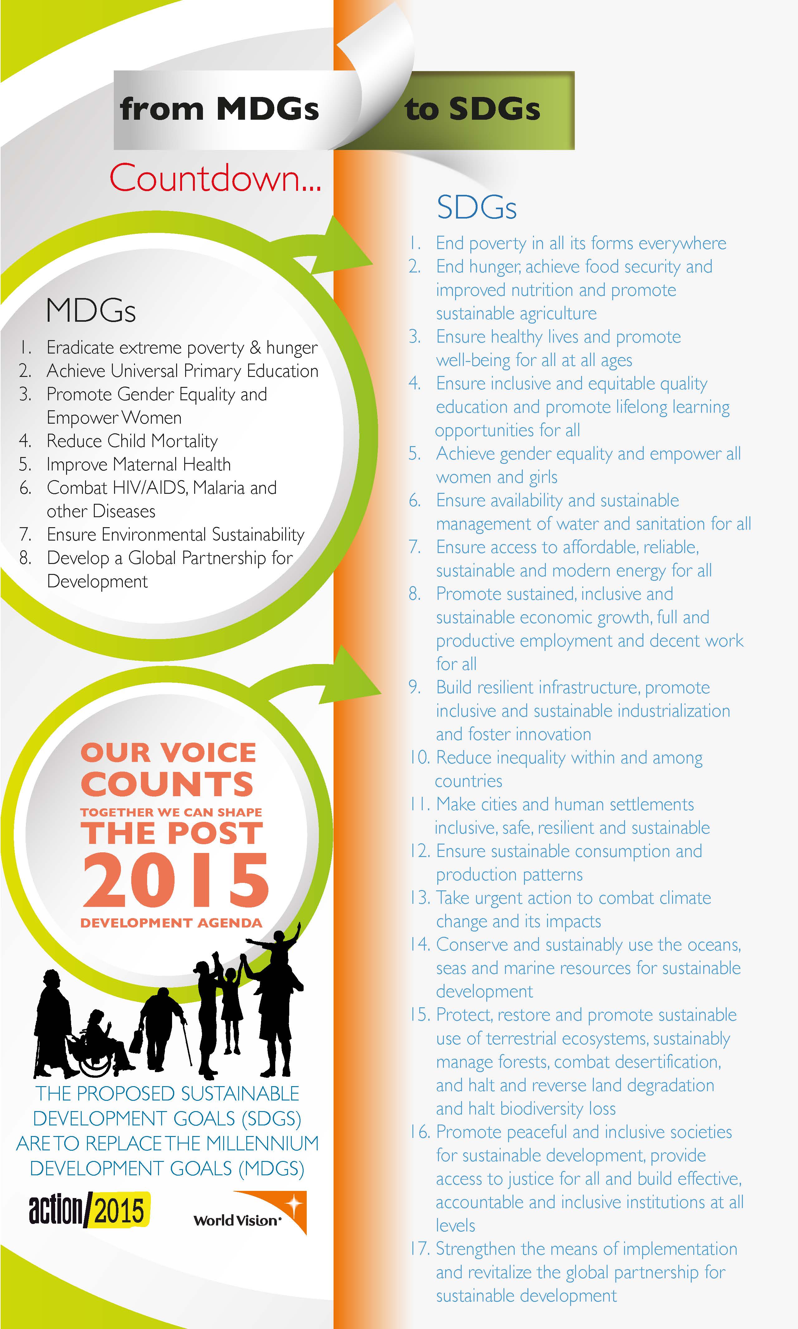 Millennium Development Goals to Sustainable Development Goals World Vision International